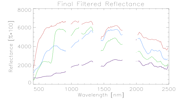 Final DROACOR full spectrum reflectance output